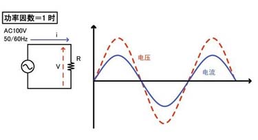 光臣照明LED投光燈的功率因數達到多少?
