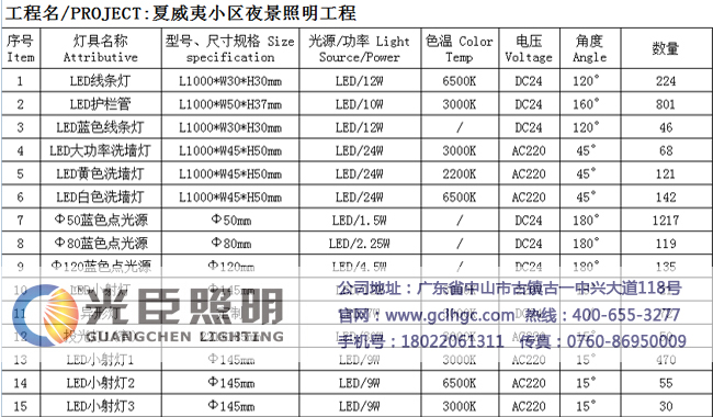 LED戶(hù)外亮化工程燈具廠家